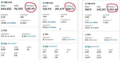 头条创作成绩排名,揭秘热门创作者的崛起之路