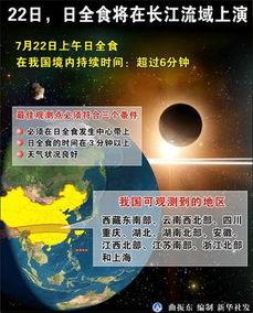头条日全食视频,揭秘日全食神秘瞬间