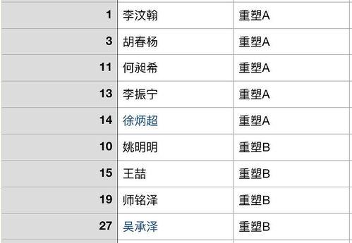 吃瓜排名表,谁是娱乐圈的“瓜王”？