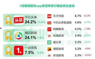今日头条与中国头条,揭秘两大资讯平台的竞争与融合