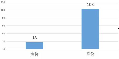 绵阳头条学区房,聚焦优质教育资源，解析热门房产投资新动向