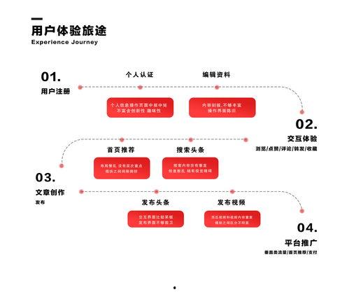 原创头条视频怎么发布,轻松掌握发布技巧