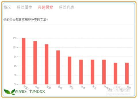 今日头条各省粉丝分布,揭秘各省粉丝分布格局